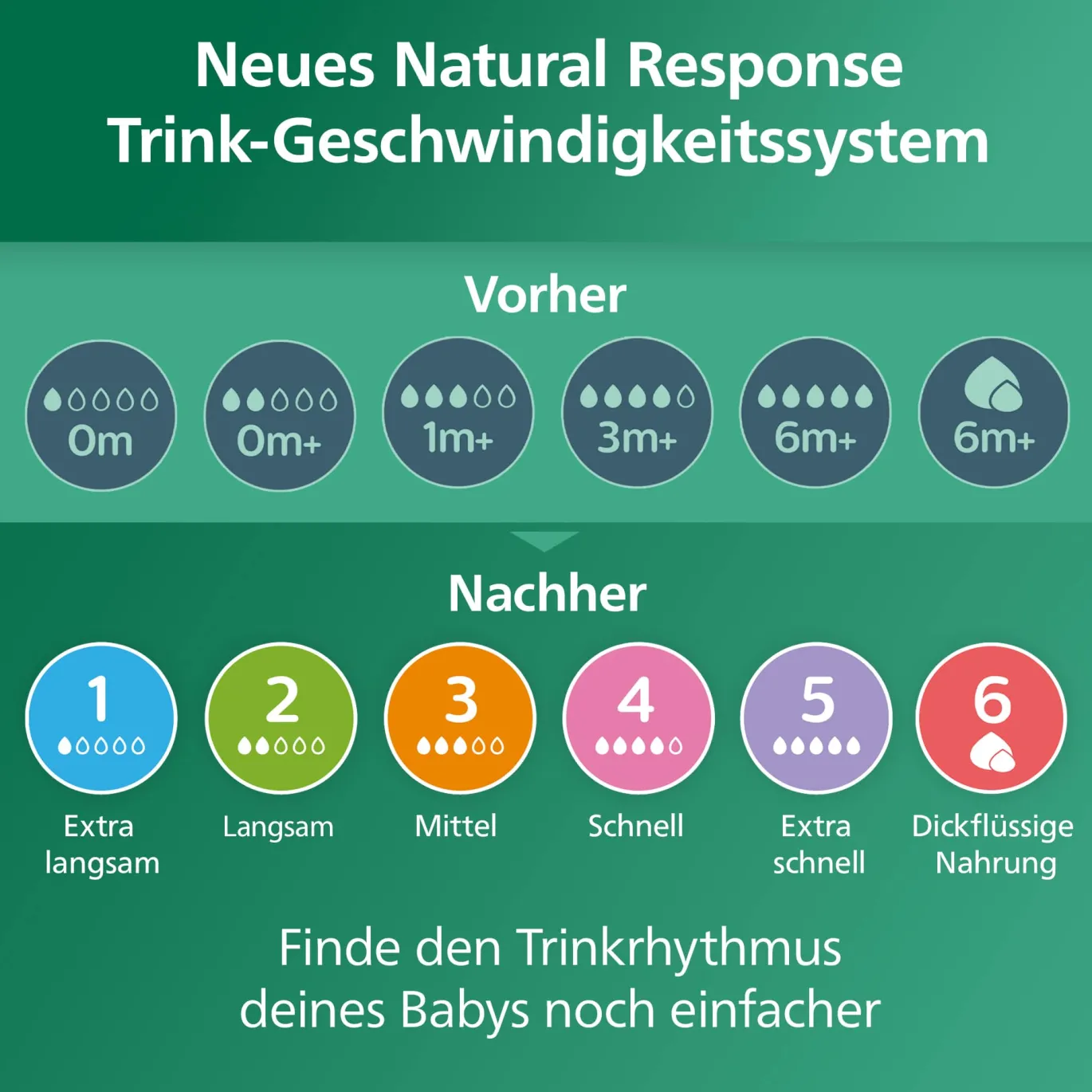 Babyflasche Glas Natural Response Gr.2 120ml SCY930/01