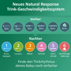 Babyflasche Glas Natural Response Gr.3 240ml SCY933/01