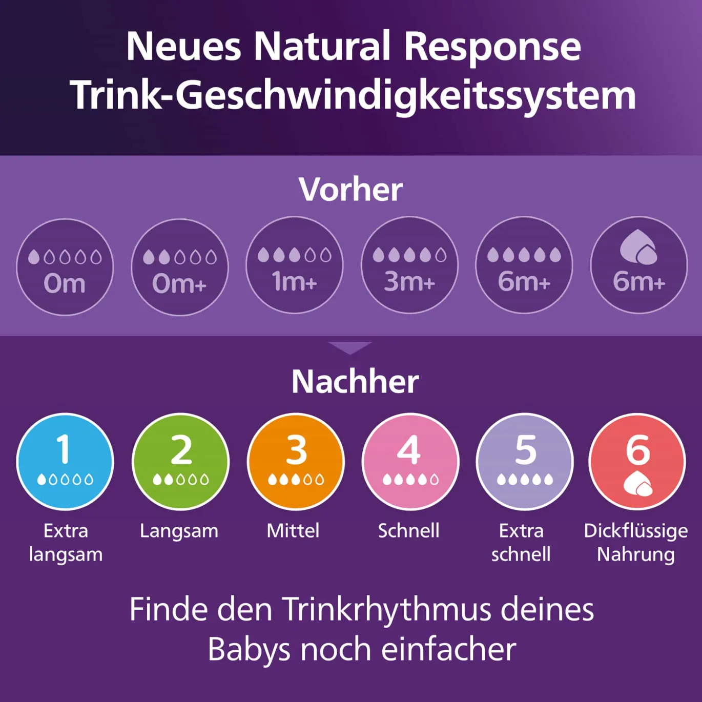 Babyflasche Natural Response AirFree Gr.2 125ml SCY670/01