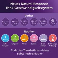 Babyflasche Natural Response AirFree Gr.3 260ml Elefant SCY673/81