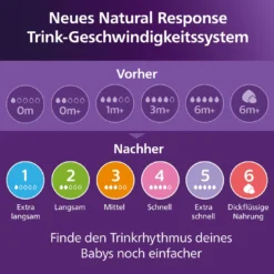 Babyflasche Natural Response Gr.2 125ml SCY900/01