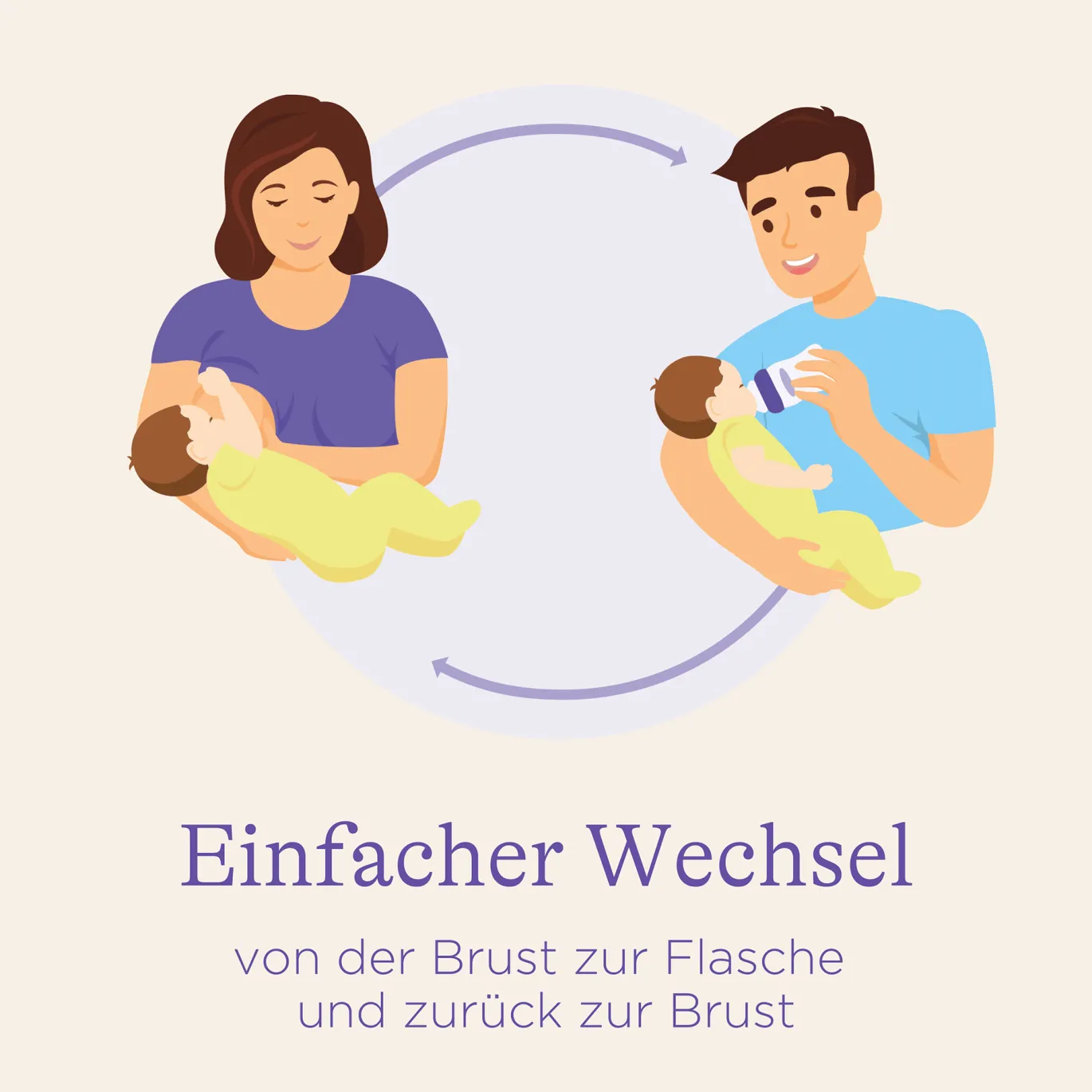Babyflasche NaturalWave Größe S