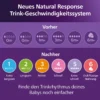 Babyflaschen Natural Response Gr.4 330ml SCY906/02