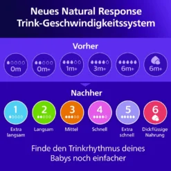 Babyflaschen Natural Response Gr.2 125ml SCY900/02