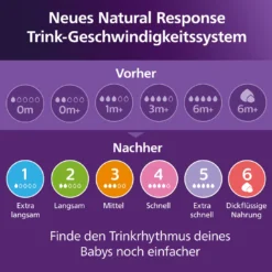 Babyflaschen Natural Response AirFree Gr.2 125ml SCY670/02