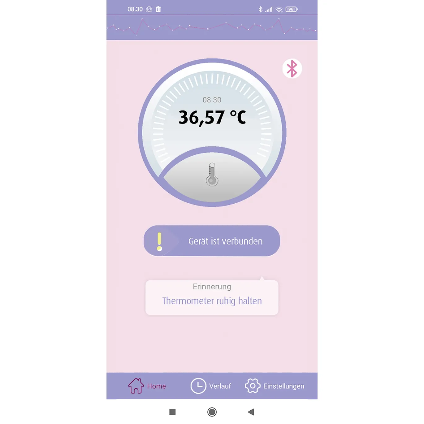 Basalthermometer