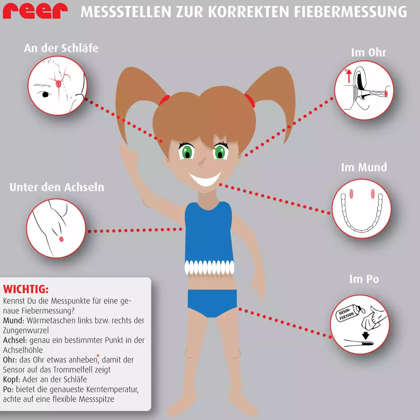 Fieberthermometer ClassicTemp