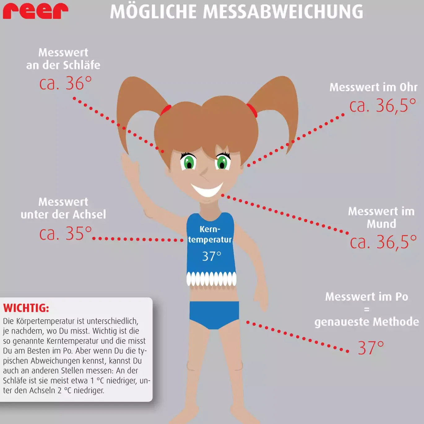 Fieberthermometer ClassicTemp
