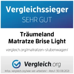 Matratze Brise Light für Salsa 4/Samba