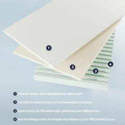 Matratze Dr. Lübbe Junior 120 x 200 cm