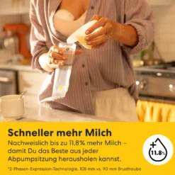 Motion InBra Doppelmilchpumpe