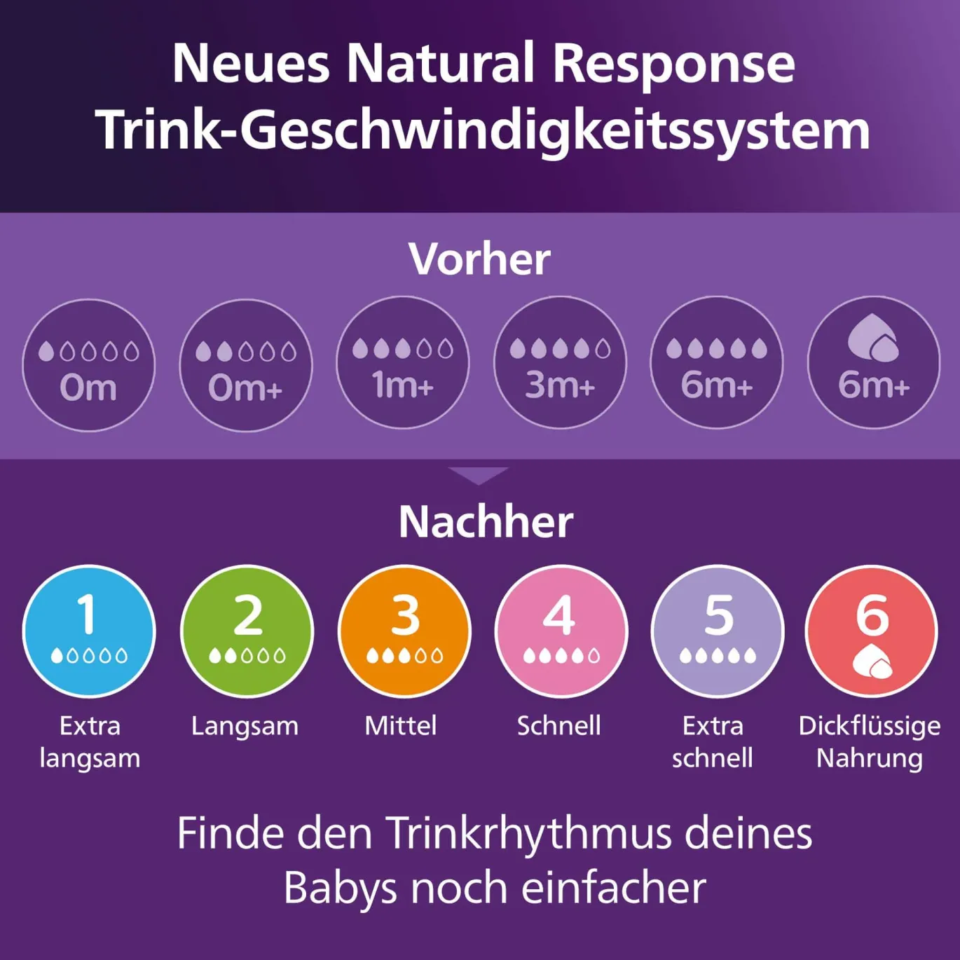 Trinklernbecher Natural Response SCF263/61