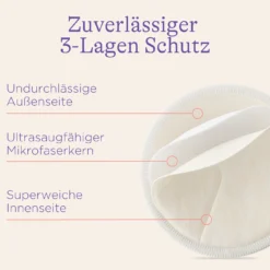 waschbare Stilleinlagen